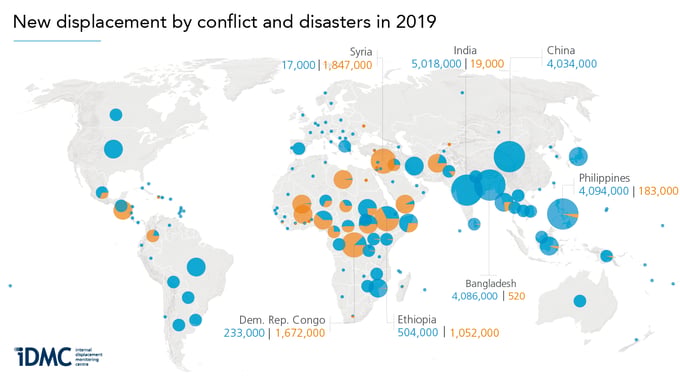 Record 50.8 million internally displaced persons in 2019 – report